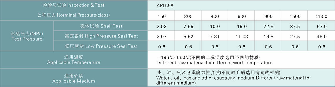 不銹鋼截止閥使用工況